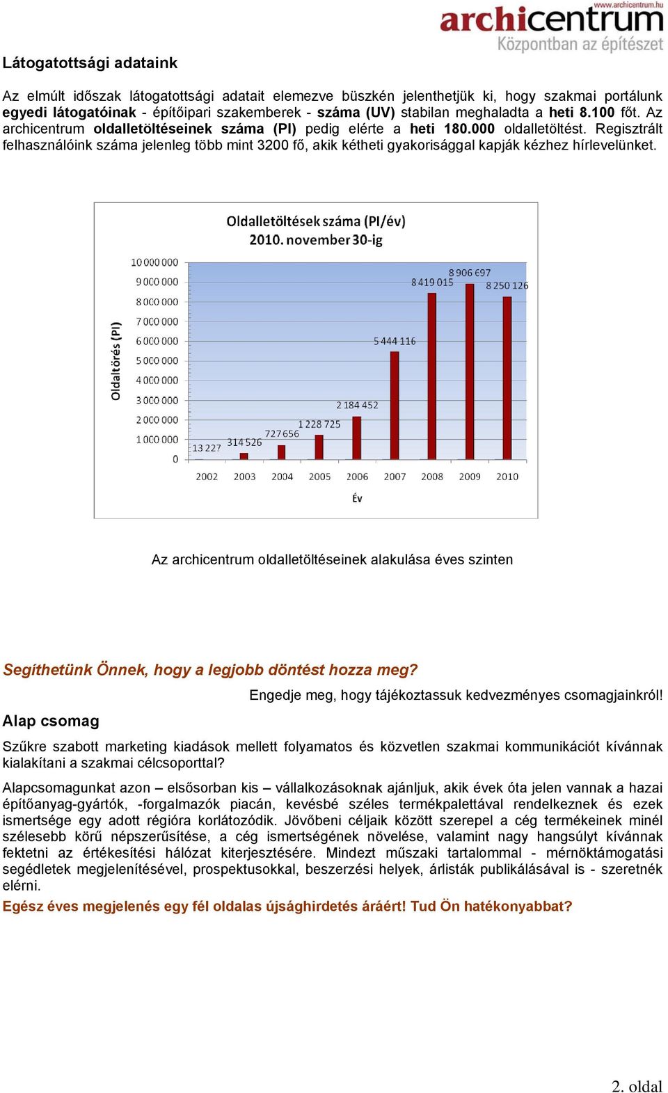 Regisztrált felhasználóink száma jelenleg több mint 3200 fő, akik kétheti gyakorisággal kapják kézhez hírlevelünket.