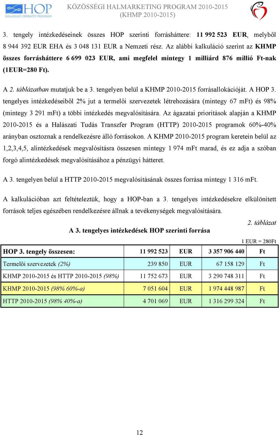 tengelyen belül a KHMP 2010-2015 forrásallokációját. A HOP 3.