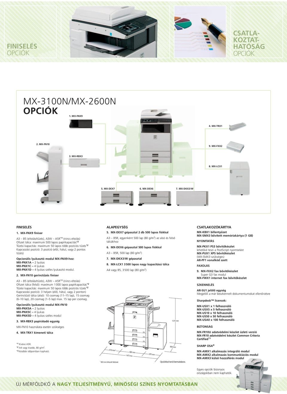 MX-FNX9 finiser A3 B5 (eltolás/tűzés), A3W A5R *1 (nincs eltolás) Ofszet tálca: maximum 500 lapos papírkapacitás *2 Tűzési kapacitás: maximum 50 lapos több pozíciós tűzés *2 Kapcsozási pozíció: 3
