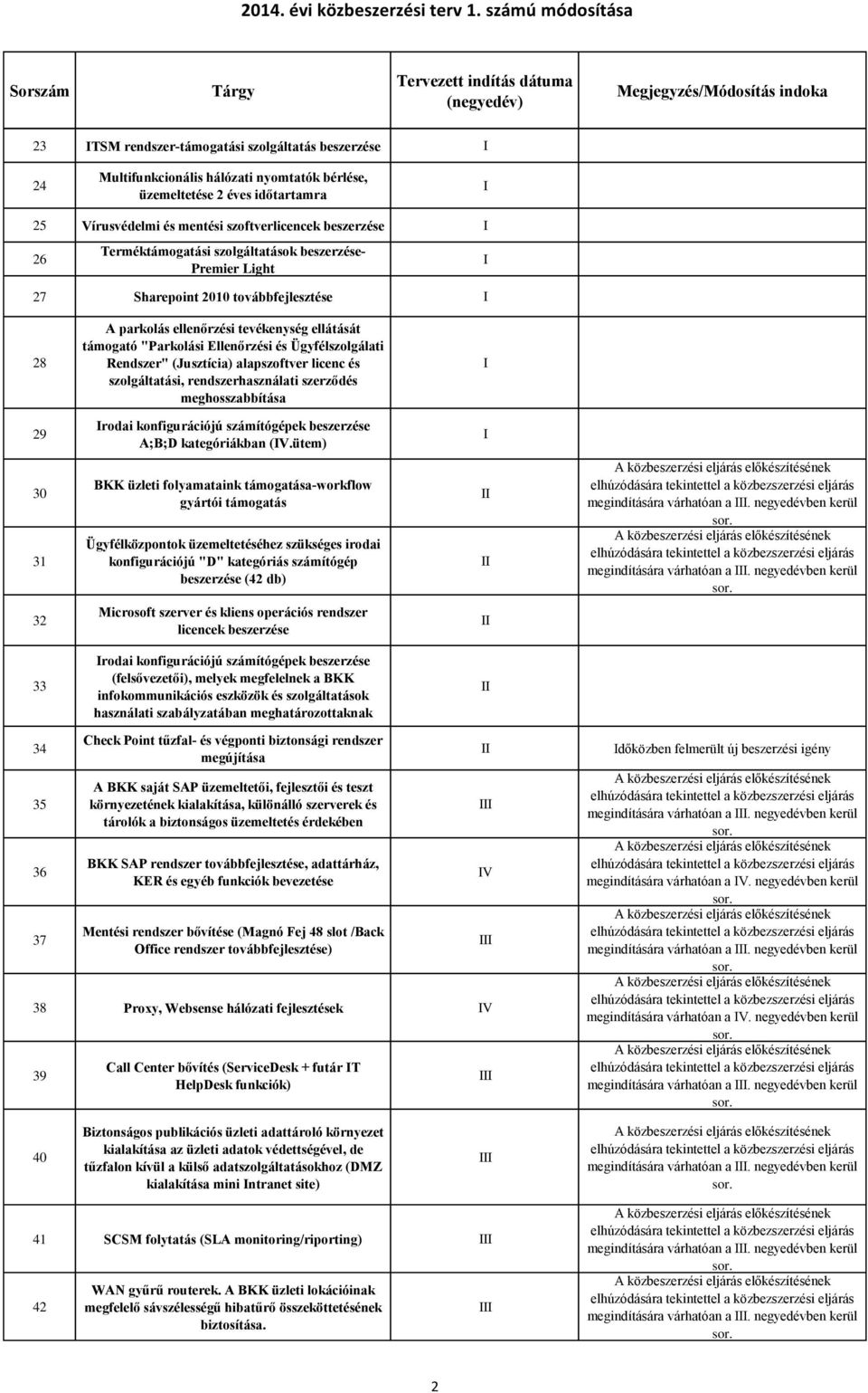 Rendszer" (Jusztícia) alapszoftver licenc és szolgáltatási, rendszerhasználati szerződés meghosszabbítása 29 rodai konfigurációjú számítógépek beszerzése A;B;D kategóriákban (V.