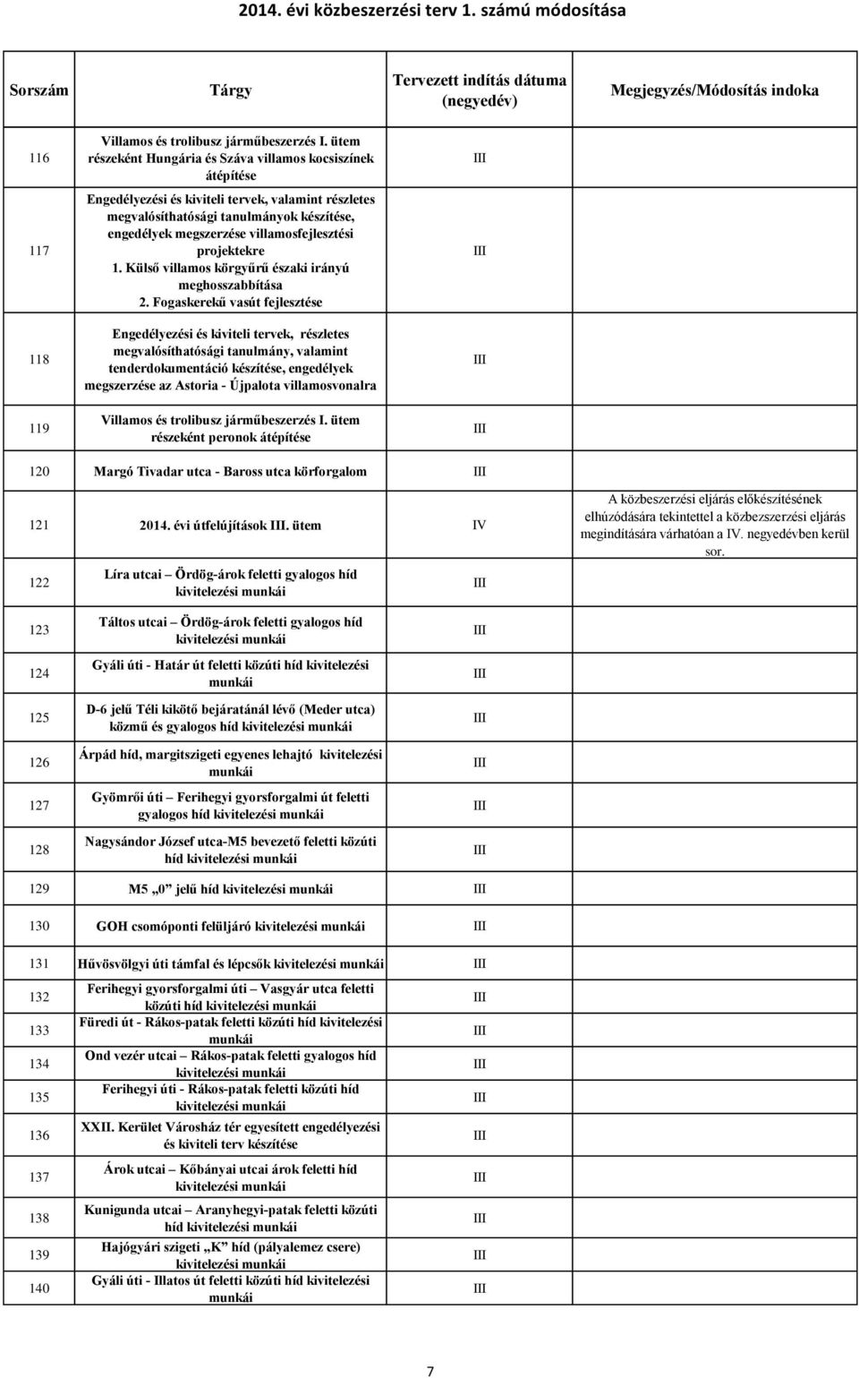 villamosfejlesztési projektekre 1. Külső villamos körgyűrű északi irányú meghosszabbítása 2.