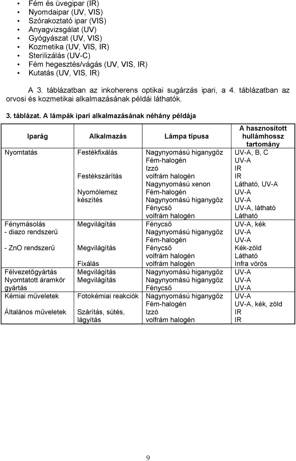 an az inkoherens optikai sugárzás ipari, a 4. táblázatb