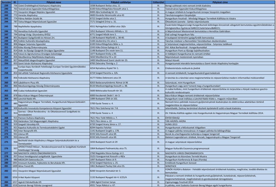 Testvérvárosi Egyesület Kiskunfélegyháza 241 771 Veszprém Megyei Néptánc Egyesület 8400 Ajka Szabadság tér 13. III.