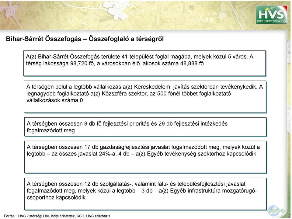 A legnagyobb foglalkoztató a(z) Közszféra szektor, az 500 főnél többet foglalkoztató vállalkozások száma 0 A térségben összesen 8 db fő fejlesztési prioritás és 29 db fejlesztési intézkedés