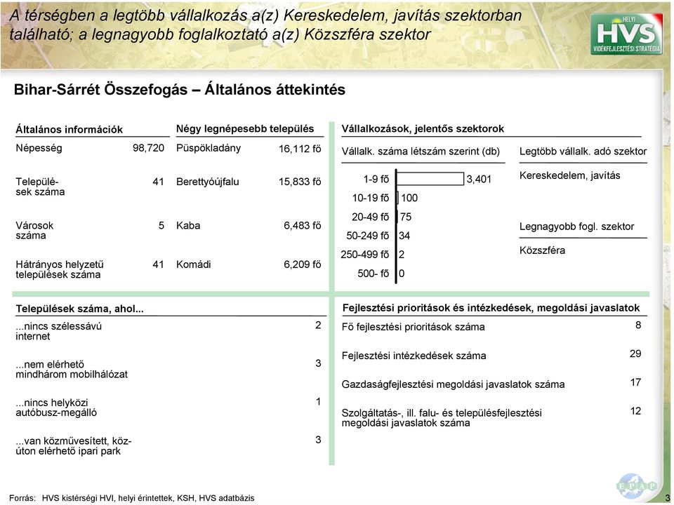 száma létszám szerint (db) Legtöbb vállalk.