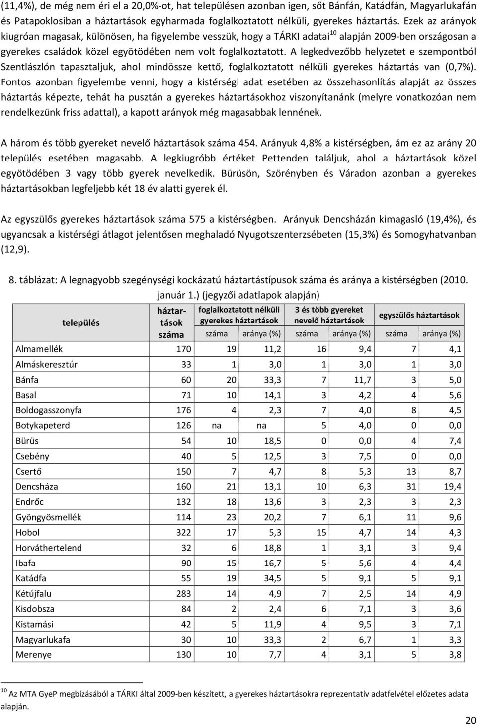 A legkedvezőbb helyzetet e szempontból Szentlászlón tapasztaljuk, ahol mindössze kettő, foglalkoztatott nélküli gyerekes háztartás van (0,7%).