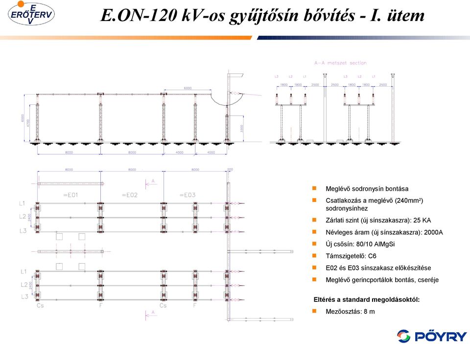 szint (új sínszakaszra): 25 KA Névleges áram (új sínszakaszra): 2000A Új csősín: 80/10