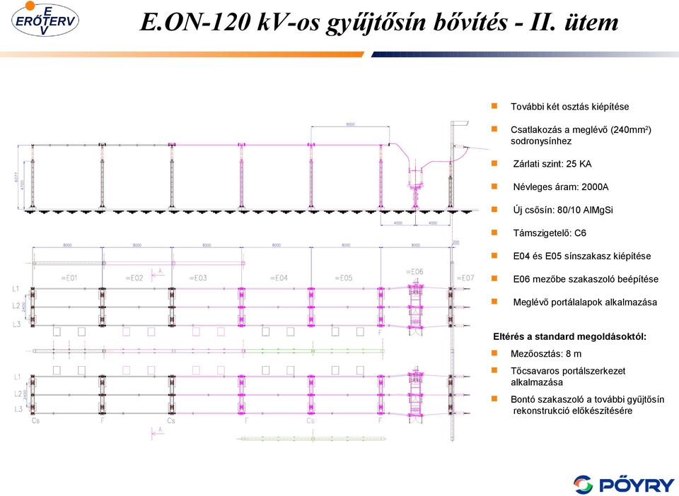 áram: 2000A Új csősín: 80/10 AlgSi Támszigetelő: C6 E04 és E05 sínszakasz kiépítése E06 mezőbe szakaszoló