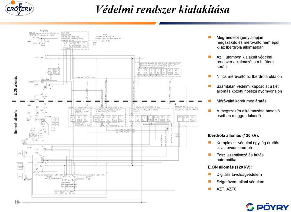 ON állomás Nincs mérőváltó az Iberdrola oldalon Számtalan védelmi kapcsolat a két állomás közötti osszú nyomvonalon Iberdrola állomás =E01 =T1 * érőváltó