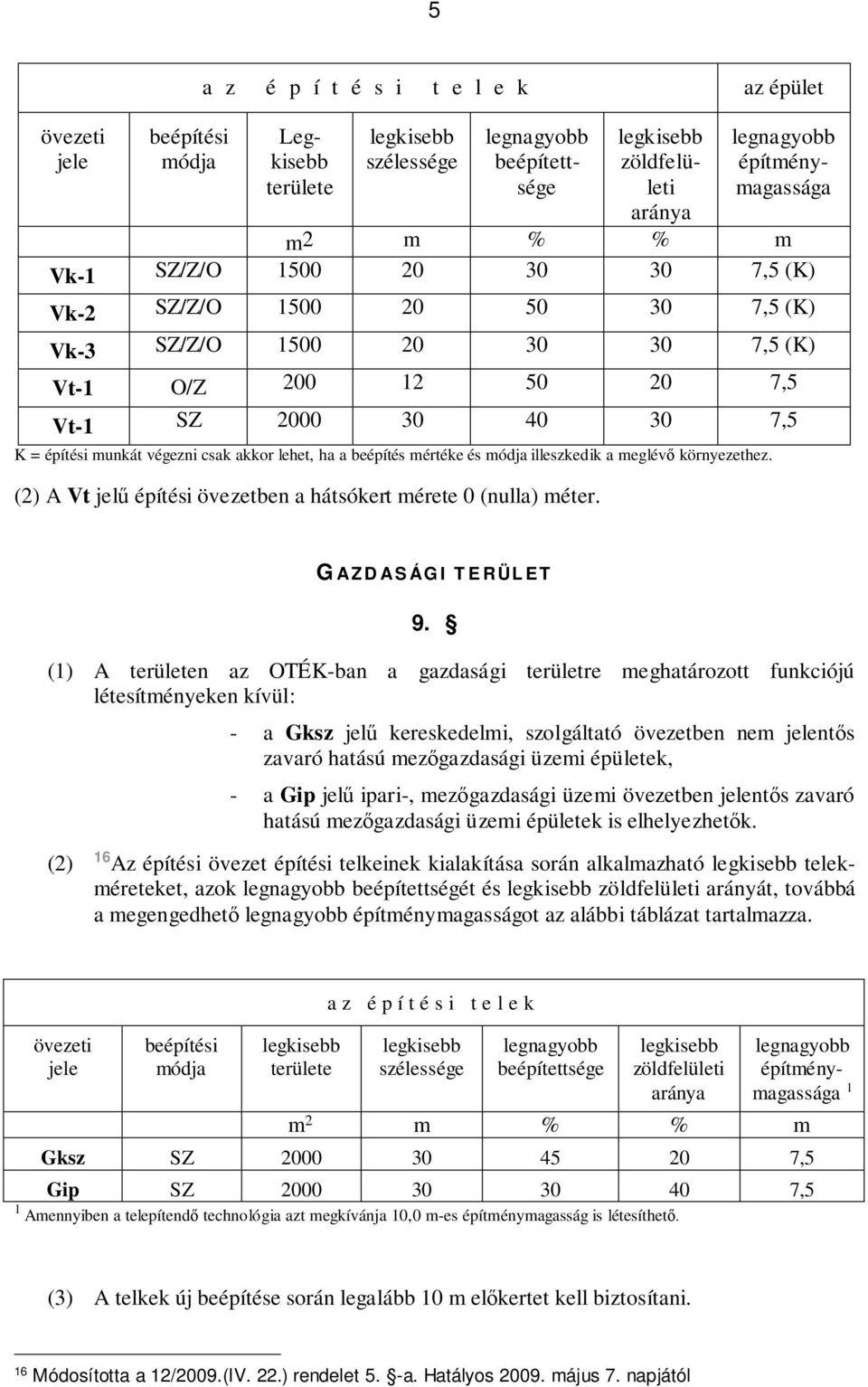 illeszkedik a meglévő környezethez. (2) A Vt jelű építési övezetben a hátsókert mérete 0 (nulla) méter. G AZD AS ÁG I T E RÜL ET 9.