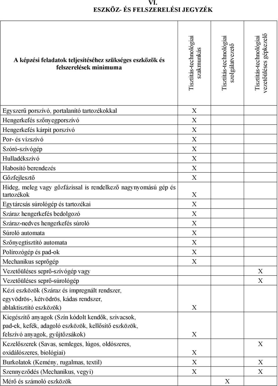 Habosító berendezés Gőzfejlesztő Hideg, meleg vagy gőzfázissal is rendelkező nagynyomású gép és tartozékok Egytárcsás súrológép és tartozékai Száraz hengerkefés bedolgozó Száraz-nedves hengerkefés