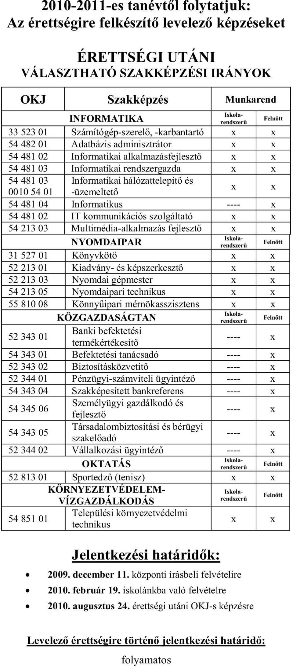 hálózattelepít és 0010 54 01 -üzemeltet x x 54 481 04 Informatikus ---- x 54 481 02 IT kommunikációs szolgáltató x x 54 213 03 Multimédia-alkalmazás fejleszt x x Iskola- NYOMDAIPAR rendszer Felntt 31