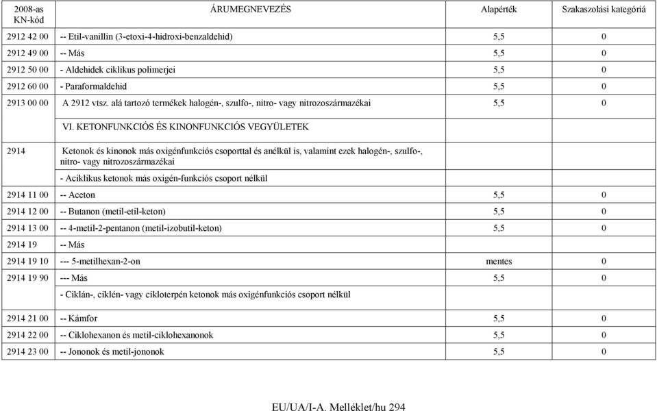 KETONFUNKCIÓS ÉS KINONFUNKCIÓS VEGYÜLETEK 2914 Ketonok és kinonok más oxigénfunkciós csoporttal és anélkül is, valamint ezek halogén-, szulfo-, nitro- vagy nitrozoszármazékai - Aciklikus ketonok más