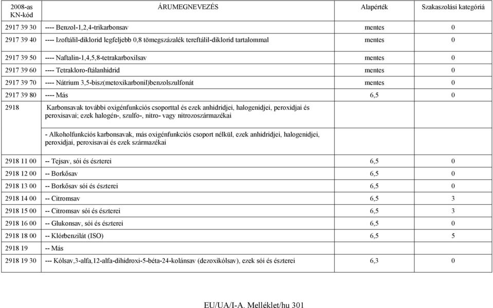 Karbonsavak további oxigénfunkciós csoporttal és ezek anhidridjei, halogenidjei, peroxidjai és peroxisavai; ezek halogén-, szulfo-, nitro- vagy nitrozoszármazékai - Alkoholfunkciós karbonsavak, más