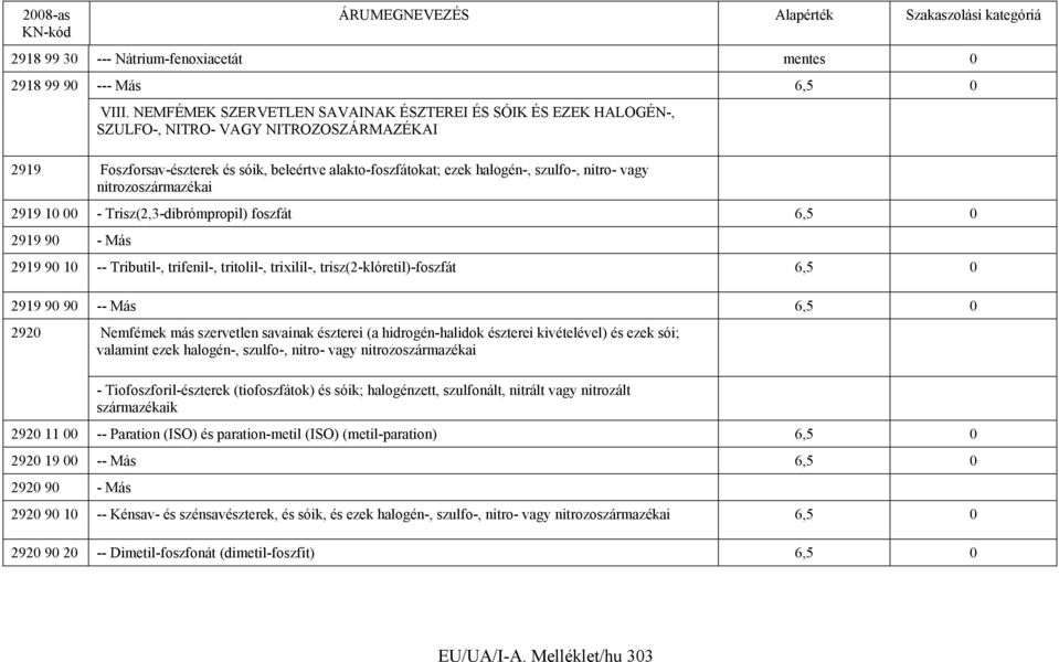 vagy nitrozoszármazékai 2919 10 00 - Trisz(2,3-dibrómpropil) foszfát 6,5 0 2919 90 - Más 2919 90 10 -- Tributil-, trifenil-, tritolil-, trixilil-, trisz(2-klóretil)-foszfát 6,5 0 2919 90 90 -- Más