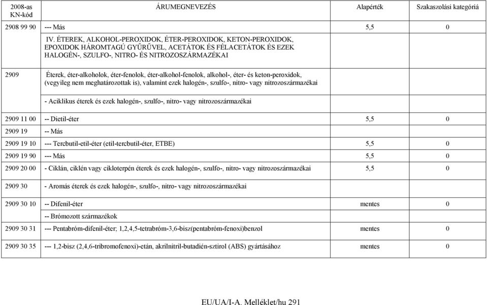 éter-fenolok, éter-alkohol-fenolok, alkohol-, éter- és keton-peroxidok, (vegyileg nem meghatározottak is), valamint ezek halogén-, szulfo-, nitro- vagy nitrozoszármazékai - Aciklikus éterek és ezek