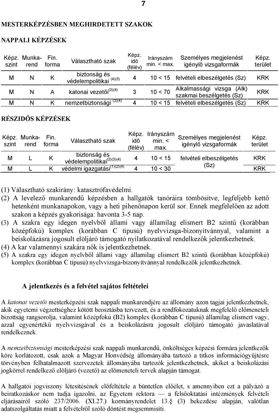 beszélgetés (Sz) M N K nemzetbiztonsági (3)(4) 4 10 < 15 felvételi elbeszélgetés (Sz) RÉSZIDŐS KÉPZÉSEK Fin. forma Választható szak idő (félév) Irányszám min. < max.