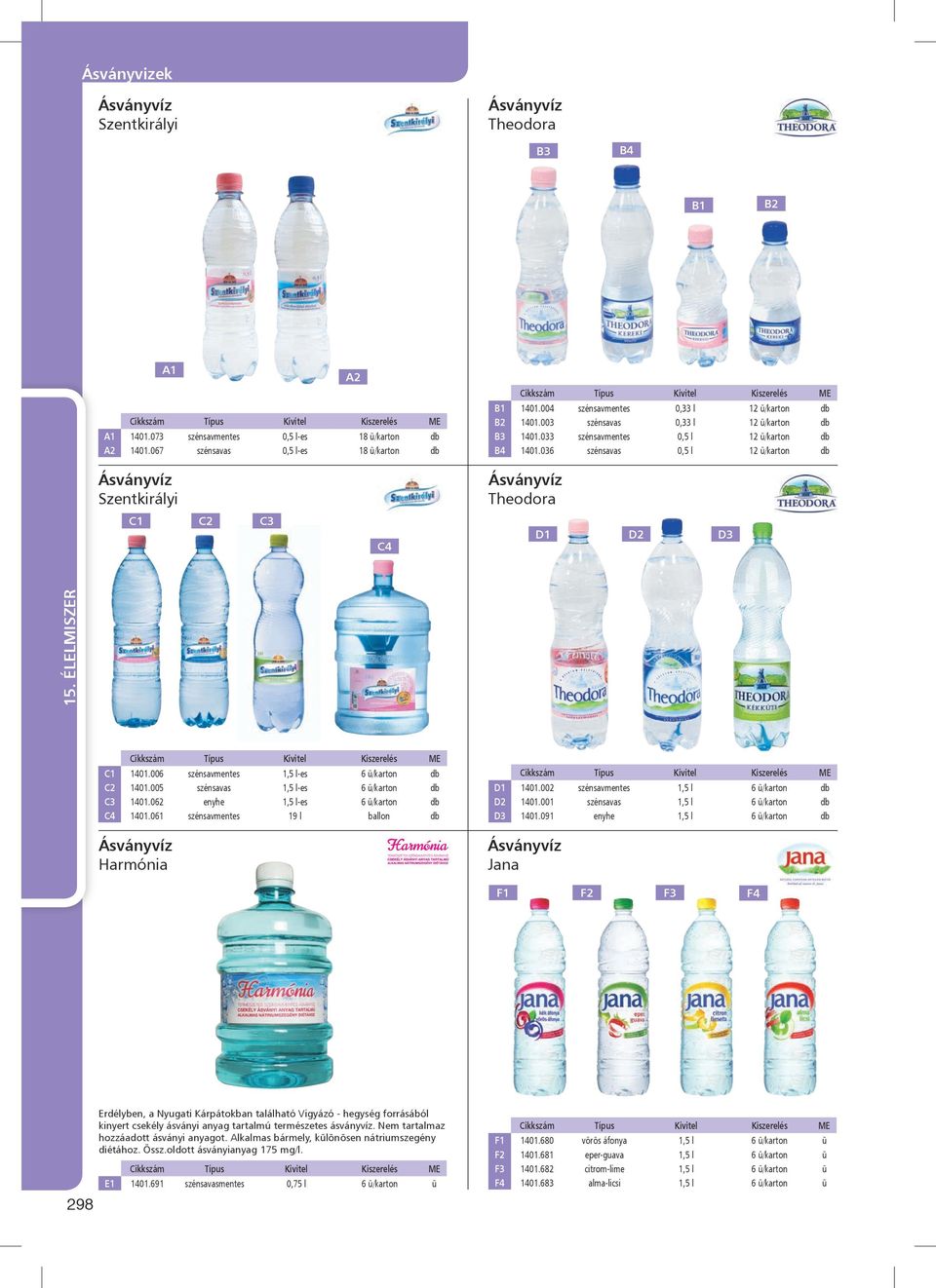 006 szénsavmentes 1,5 l-es 6 ü/karton db 1401.005 szénsavas 1,5 l-es 6 ü/karton db C3 1401.062 enyhe 1,5 l-es 6 ü/karton db C4 1401.061 szénsavmentes 19 l ballon db Harmónia D1 1401.