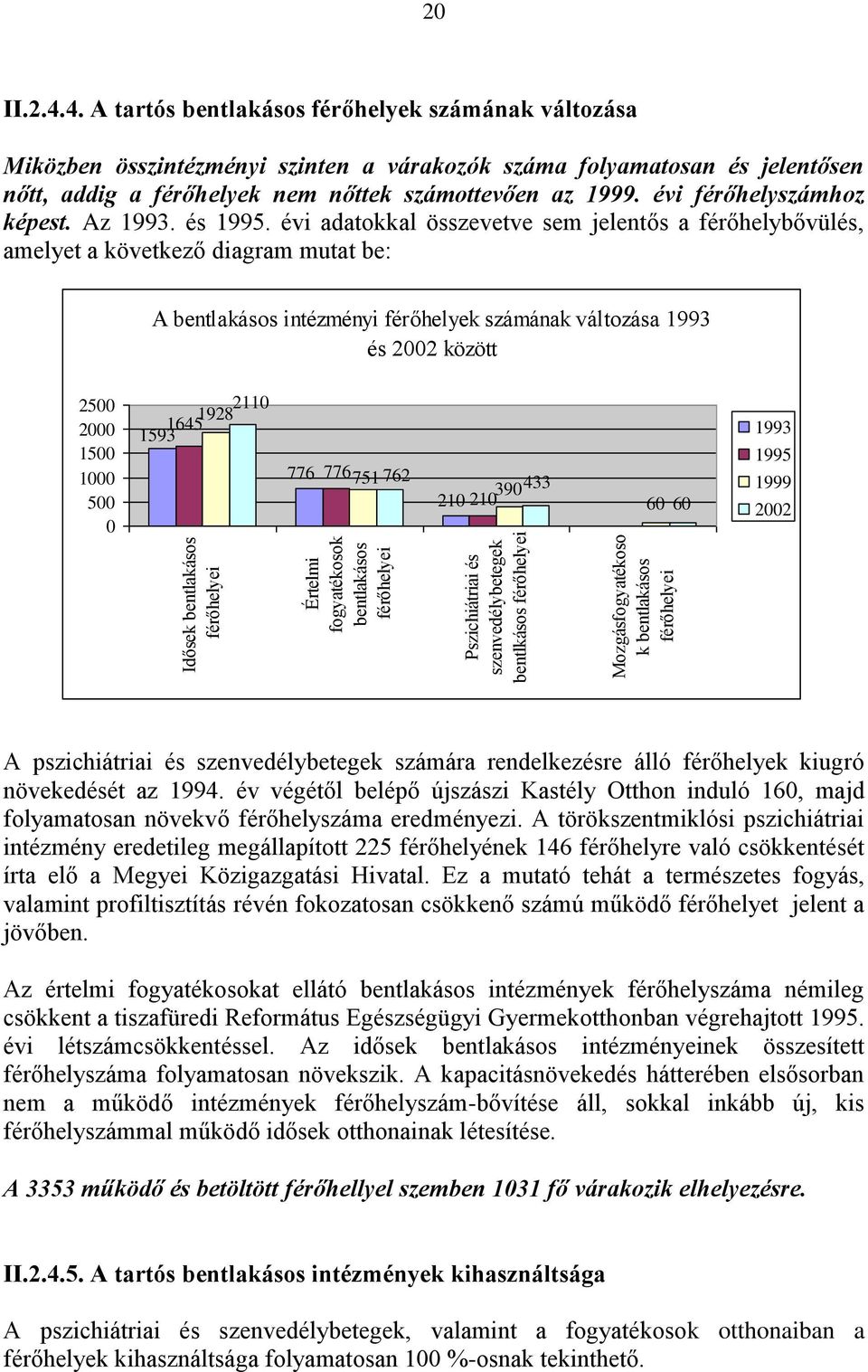 évi férőhelyszámhoz képest. Az 1993. és 1995.