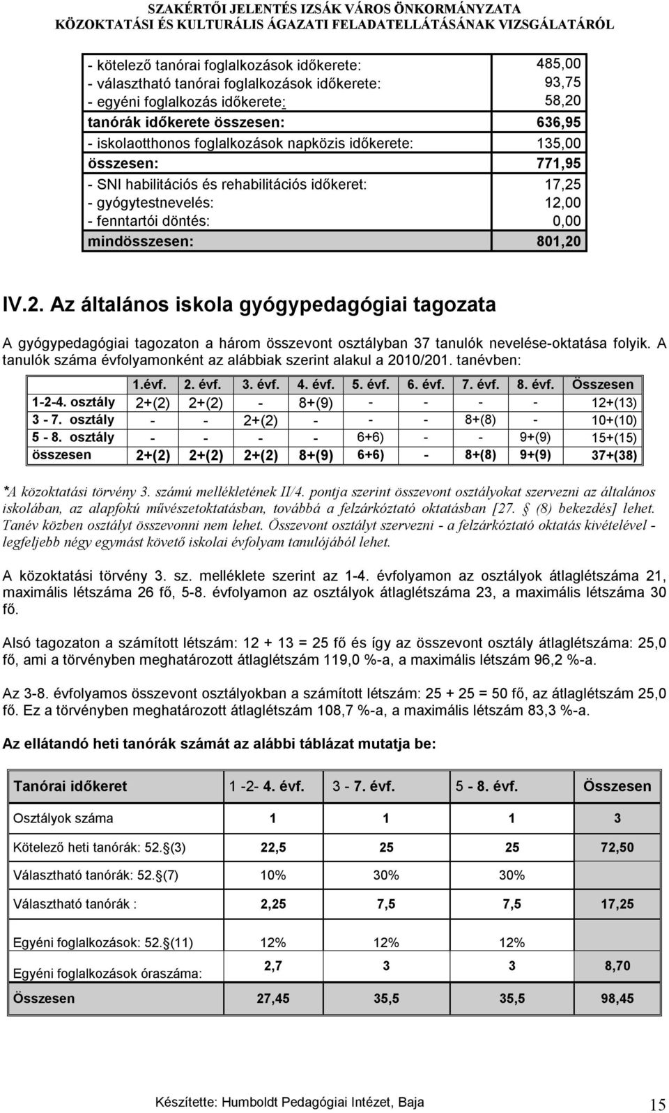 - gyógytestnevelés: 12,00 - fenntartói döntés: 0,00 mindösszesen: 801,20 IV.2. Az általános iskola gyógypedagógiai tagozata A gyógypedagógiai tagozaton a három összevont osztályban 37 tanulók nevelése-oktatása folyik.