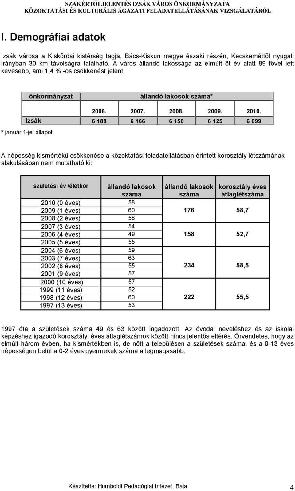 Izsák 6 188 6 166 6 150 6 125 6 099 A népesség kismértékű csökkenése a közoktatási feladatellátásban érintett korosztály létszámának alakulásában nem mutatható ki: születési év /életkor állandó