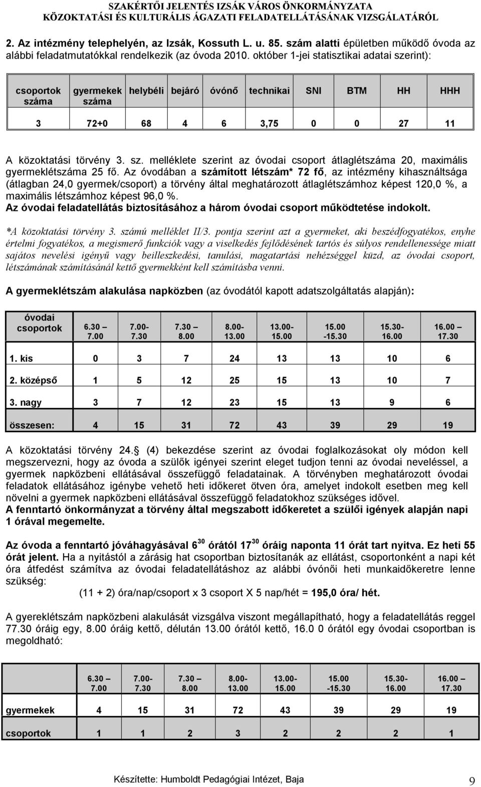 Az óvodában a számított létszám* 72 fő, az intézmény kihasználtsága (átlagban 24,0 gyermek/csoport) a törvény által meghatározott átlaglétszámhoz képest 120,0 %, a maximális létszámhoz képest 96,0 %.