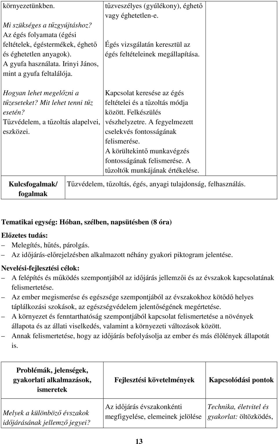 Tűzvédelem, a tűzoltás alapelvei, eszközei. Kulcsfogalmak/ fogalmak Kapcsolat keresése az égés feltételei és a tűzoltás módja között. Felkészülés vészhelyzetre.