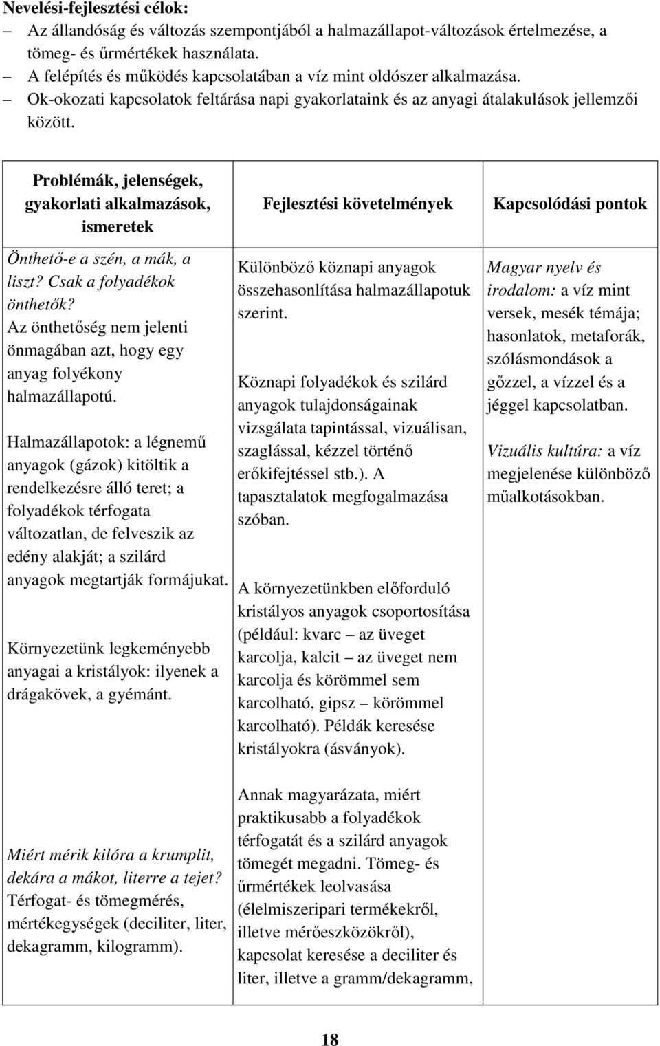 Problémák, jelenségek, gyakorlati alkalmazások, ismeretek Fejlesztési követelmények Kapcsolódási pontok Önthető-e a szén, a mák, a liszt? Csak a folyadékok önthetők?