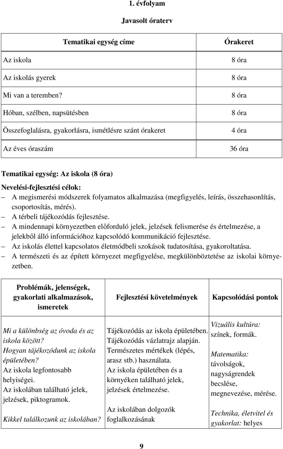 célok: A megismerési módszerek folyamatos alkalmazása (megfigyelés, leírás, összehasonlítás, csoportosítás, mérés). A térbeli tájékozódás fejlesztése.