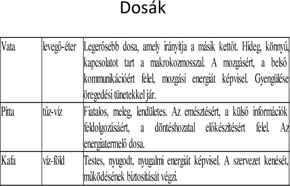 Gyengülése öregedési tünetekkel jár. Fiatalos, meleg, lendületes.