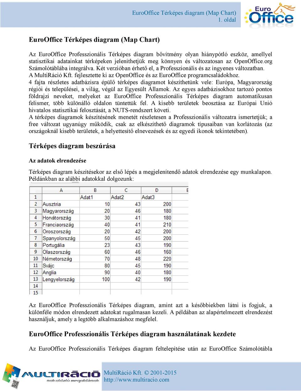 fejlesztette ki az OpenOffice és az EuroOffice programcsaládokhoz.