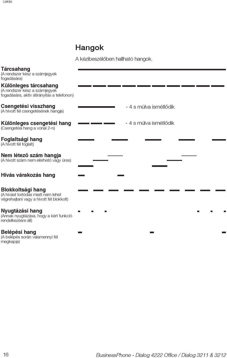 Csengetési visszang (A ívott fél csengetésének angja) Különleges csengetési ang (Csengetési ang a vonal 2-n) - 4 s múlva ismétlődik - 4 s múlva ismétlődik Foglaltsági ang (A ívott fél