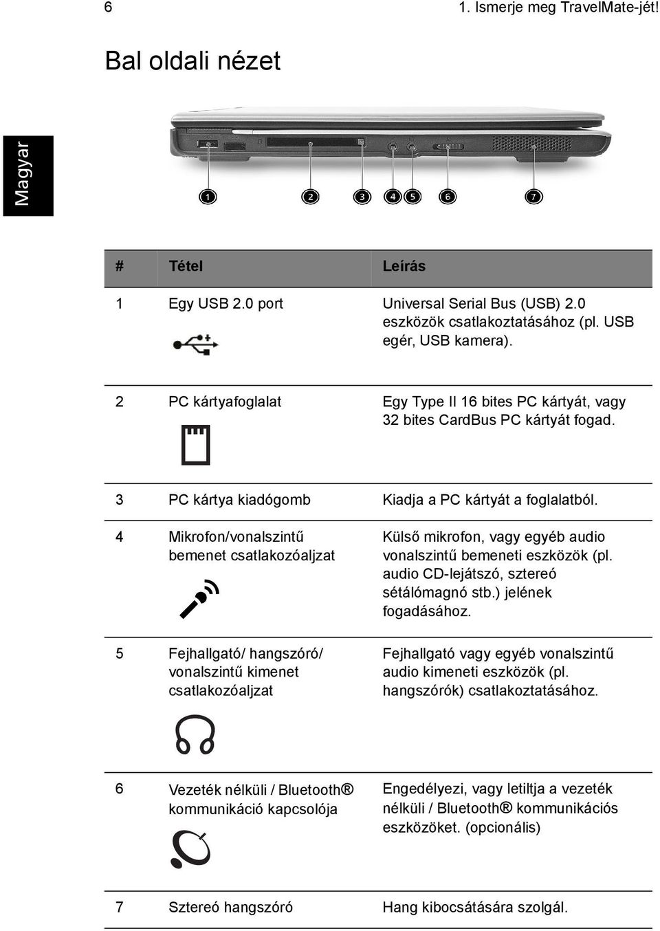 4 Mikrofon/vonalszintű bemenet csatlakozóaljzat 5 Fejhallgató/ hangszóró/ vonalszintű kimenet csatlakozóaljzat Külső mikrofon, vagy egyéb audio vonalszintű bemeneti eszközök (pl.