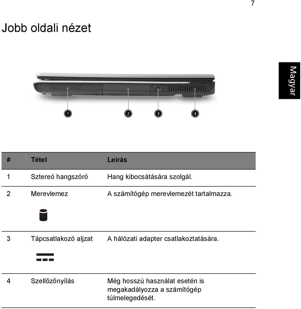 2 Merevlemez A számítógép merevlemezét tartalmazza.