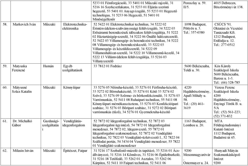 Hegesztő technológus, 31 5233 06 Hegesztő, 51 5401 01 Mnőségellenőr 52 5422 01 Elektrotechnka technkus, 34 5222 02 Érntésvédelem-szabványosság felülvzsgáló, 34 5222 03 Erősáramú berendezések dőszakos