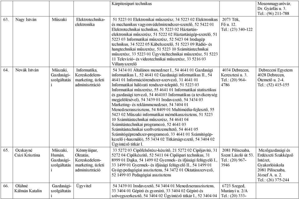 Kárptospar technkus 51 5223 01 Elektronka műszerész, 34 5223 02 Elektronkus és mechankus vagyonvédelmrendszer-szerelő, 52 5422 01 Elektrotechnka technkus, 51 5223 02 Háztartáselektronka műszerész, 51