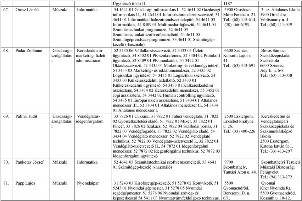 4641 01 Informatka hálózatrendszer-telepítő, 54 4641 03 Tel.