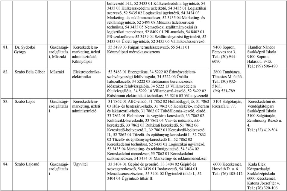 , 52 3433 01 Külkereskedelm ügyntéző, 54 3433 03 Külkereskedelm üzletkötő, 54 3435 01 Logsztka szervező, 52 5435 02 Logsztka ügyntéző, 54 3434 03 Marketng- és reklámmenedzser, 52 3435 04 Marketng- és