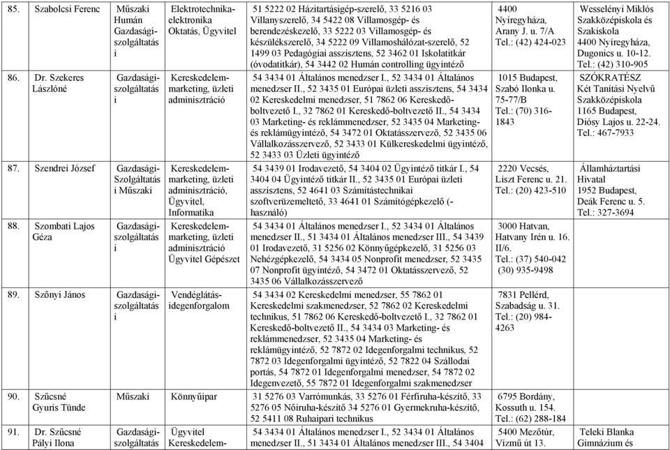 Szűcsné Pály Ilona Elektrotechnkaelektronka Oktatás, Ügyvtel Kereskedelemmarketng, üzlet admnsztrácó Kereskedelemmarketng, üzlet admnsztrácó, Ügyvtel, Informatka Kereskedelemmarketng, üzlet