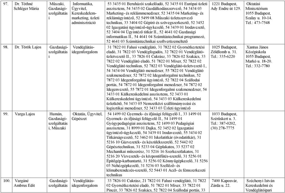 szakelőadó, 52 3435 01 Európa üzlet asszsztens, 54 3435 02 Gazdálkodásszervező, 54 3434 03 Marketng- és reklámmenedzser, 52 3435 04 Marketng- és reklámügyntéző, 52 5499 08 Műszak üzletszervező