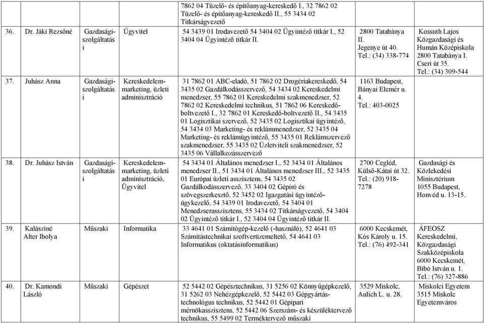 Kereskedelemmarketng, üzlet admnsztrácó Kereskedelemmarketng, üzlet admnsztrácó, Ügyvtel 31 7862 01 ABC-eladó, 51 7862 02 Drogérakereskedő, 54 3435 02 Gazdálkodásszervező, 54 3434 02 Kereskedelm