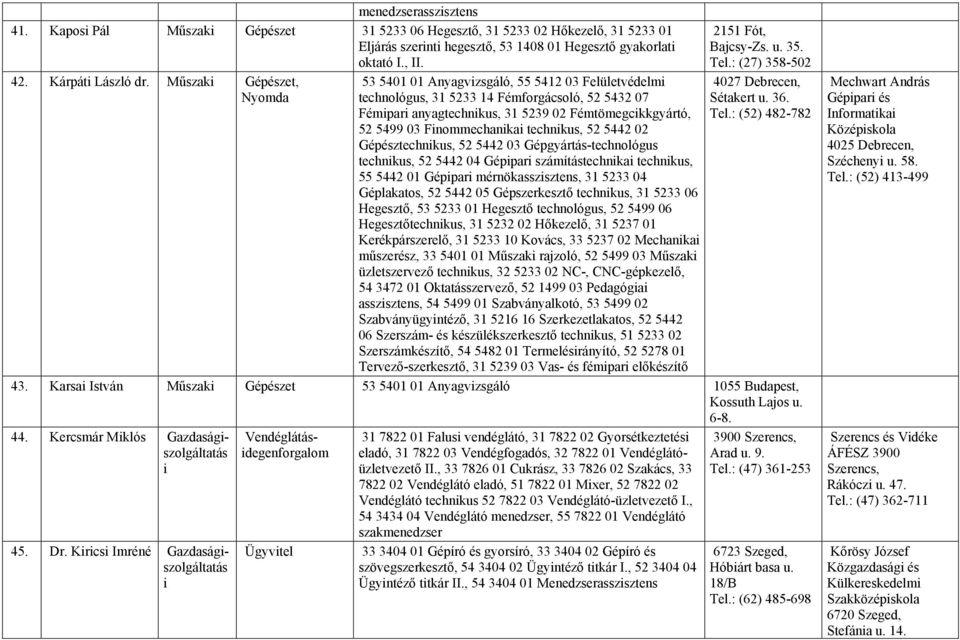 53 5401 01 Anyagvzsgáló, 55 5412 03 Felületvédelm technológus, 31 5233 14 Fémforgácsoló, 52 5432 07 Fémpar anyagtechnkus, 31 5239 02 Fémtömegckkgyártó, 52 5499 03 Fnommechanka technkus, 52 5442 02