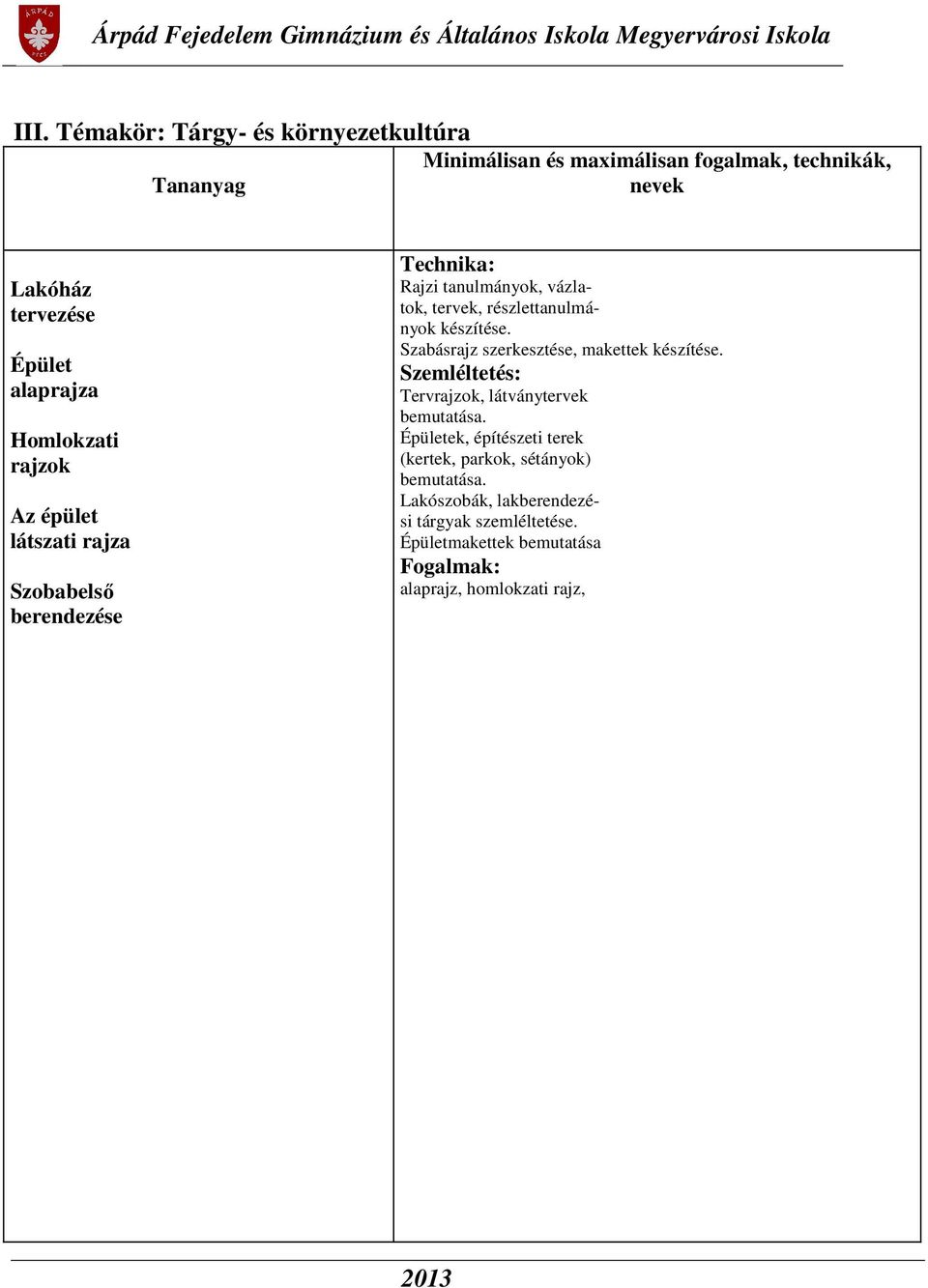 készítése. Szabásrajz szerkesztése, makettek készítése. Szemléltetés: Tervrajzok, látványtervek bemutatása.