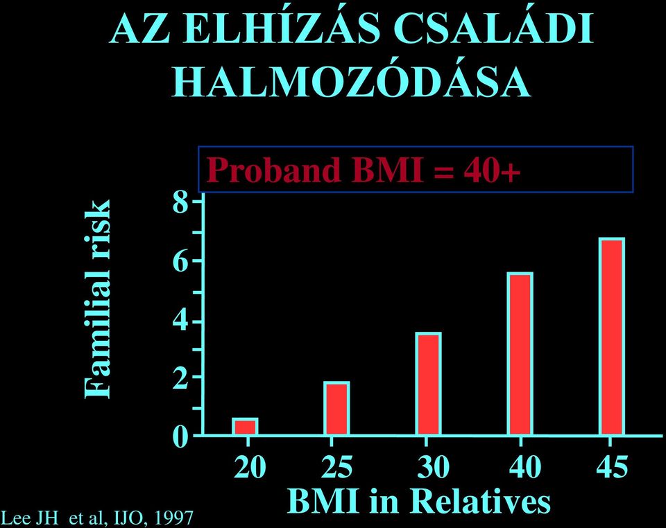 6 4 2 0 ee JH et al, JO, 1997