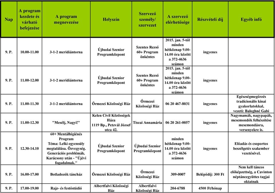 00-17.00 Botladozók táncház 9. P. 17.00-19.00 Rajz- és festőstúdió Közösségi Szentes Rezső Szentes Rezső 2015. jan.