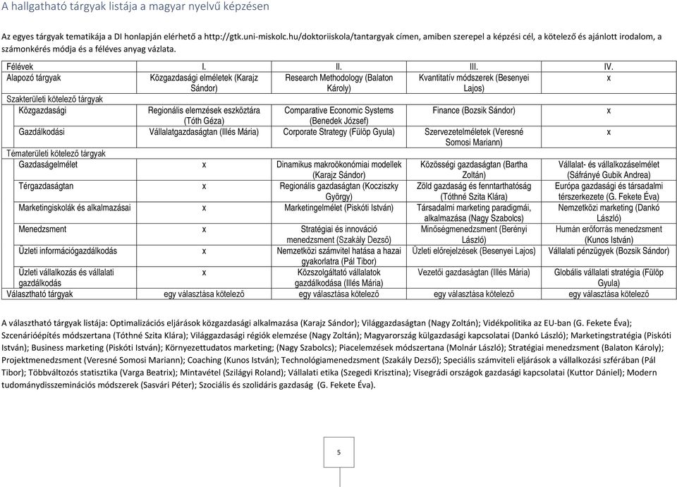 Alapozó tárgyak Közgazdasági elméletek (Karajz Research Methodology (Balaton Kvantitatív módszerek (Besenyei Sándor) Károly) Lajos) Szakterületi kötelező tárgyak Közgazdasági Regionális elemzések