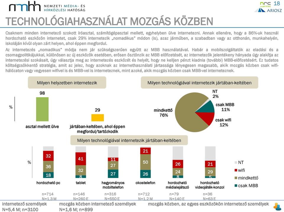 helyen, ahol éppen megfordul. Az internetezés nomadikus módja nem jár szükségszerűen együtt az MBB használatával.