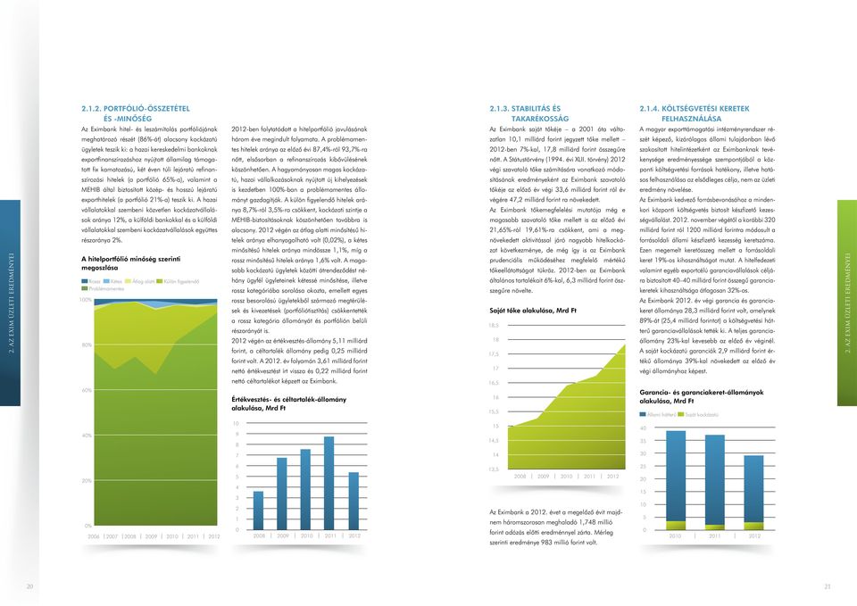 közép- és hosszú lejáratú exporthitelek (a portfólió 21%-a) teszik ki.