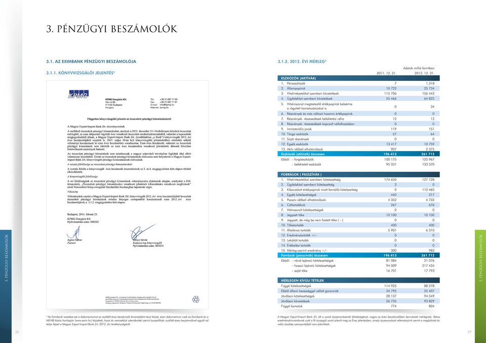 Hitelviszonyt megtestesítő értékpapírok beleértve a rögzített kamatozásúakat is 0 34 6. Részvények és más változó hozamú értékpapírok 0 0 7. Részvények. részesedések befektetési célra 12 12 8.