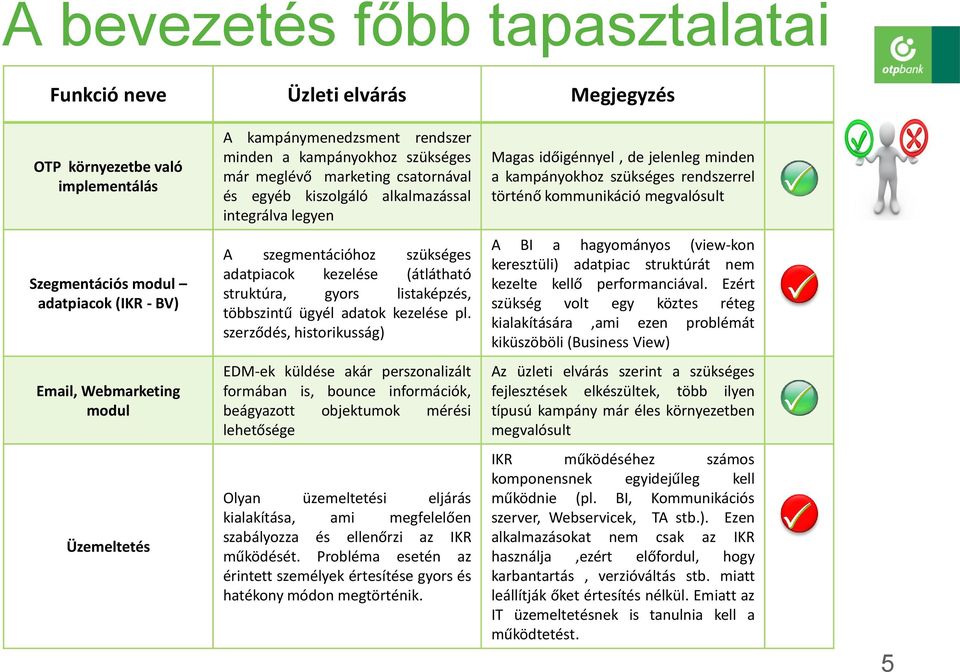 adatpiacok (IKR - BV) A szegmentációhoz szükséges adatpiacok kezelése (átlátható struktúra, gyors listaképzés, többszintű ügyél adatok kezelése pl.